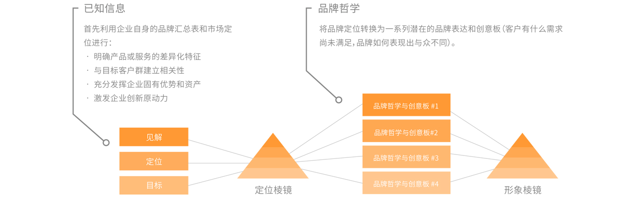 企業(yè)形象設(shè)計