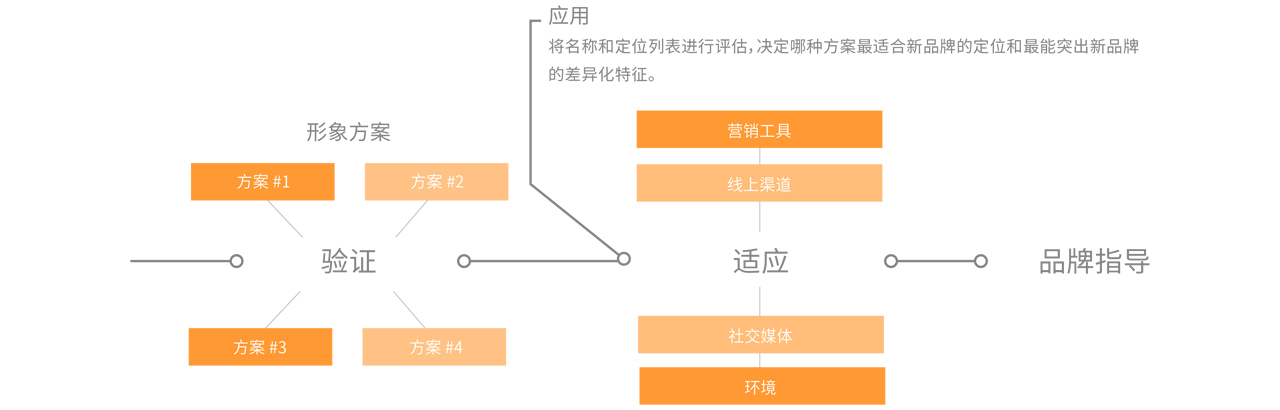 品牌設(shè)計