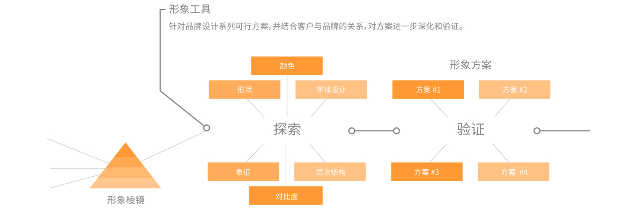 品牌形象設(shè)計